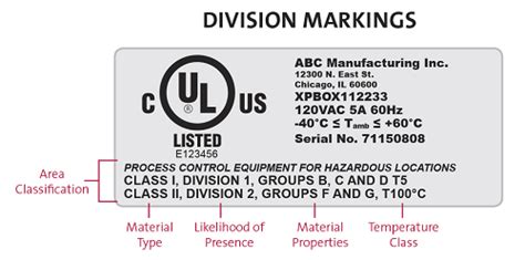 ul rule for electrical enclosure location on industrial skid regulation|ul solutions labeling requirements.